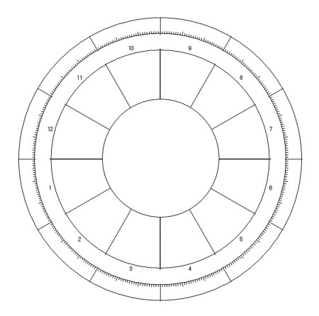 Астрологический круг