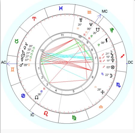 Астрология натальная карта