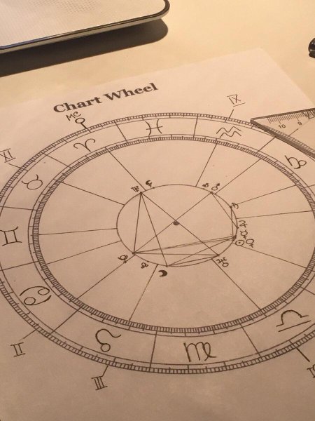 Астрология натальная карта