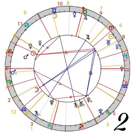 Астрология натальная карта