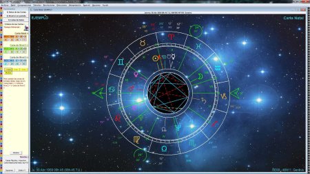 Астрология планеты