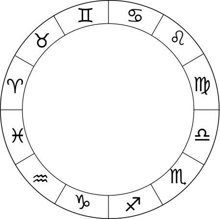 Астрологический круг знаки зодиака