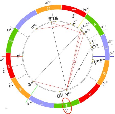 Меркурий в натальной карте