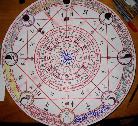 Астрологический круг