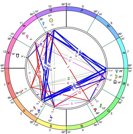 Евгений чебатков натальная карта