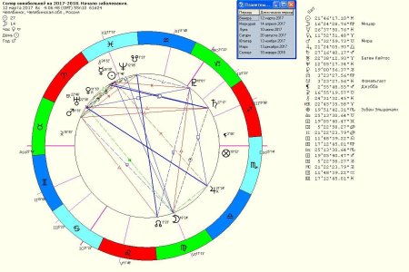 Астро аспект натальная карта