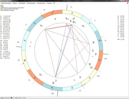 Натальная карта павла андреева астролога