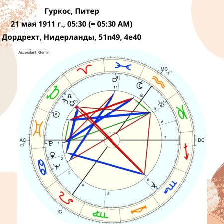 Натальная карта