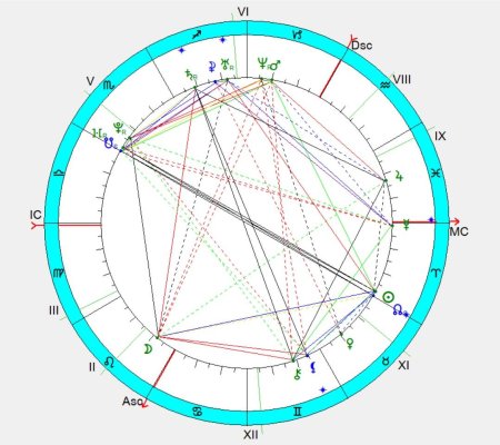 Натальная карта с расшифровкой