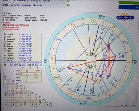 Natal chart
