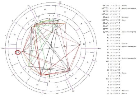 Юпитер в натальной карте