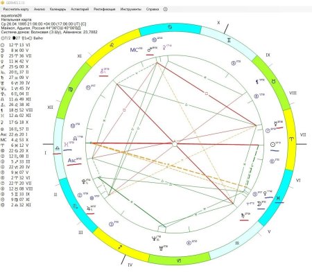 Как выглядит асцендент в натальной карте