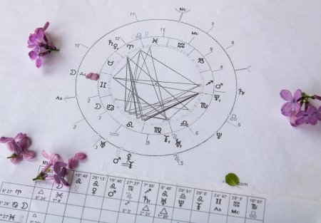 Цветы для астролога