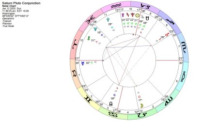 Классическая астрология