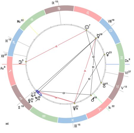 Понасенков натальная карта