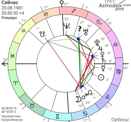 Астрология хорарная карта