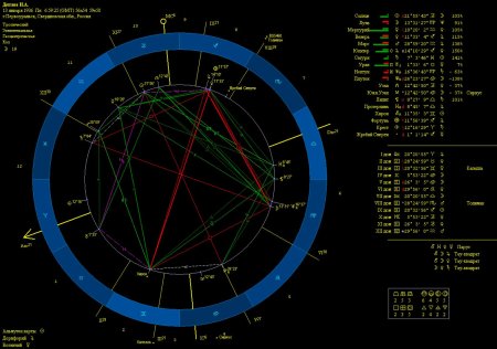Астрология планеты