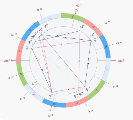 Альмутен в натальной карте