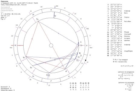 Асцендент знак в натальной карте