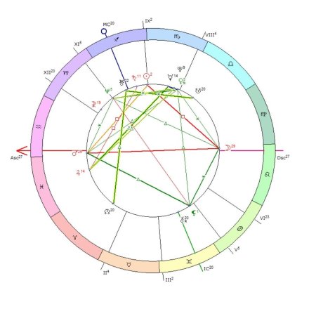 Квадрат меркурий сатурн в натальной карте