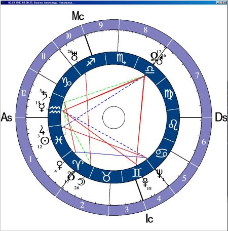 Zet натальная карта