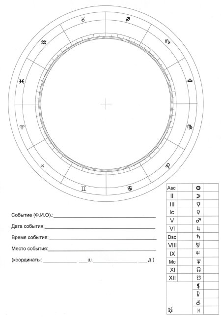 Астрологический круг