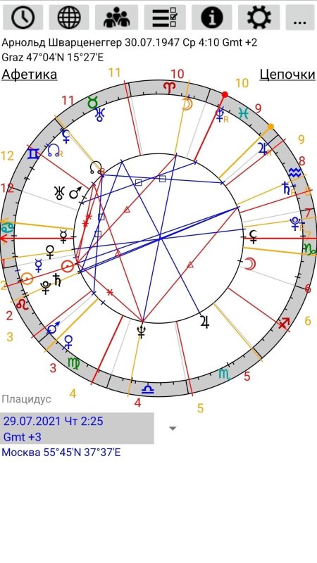 Астрологическая карта