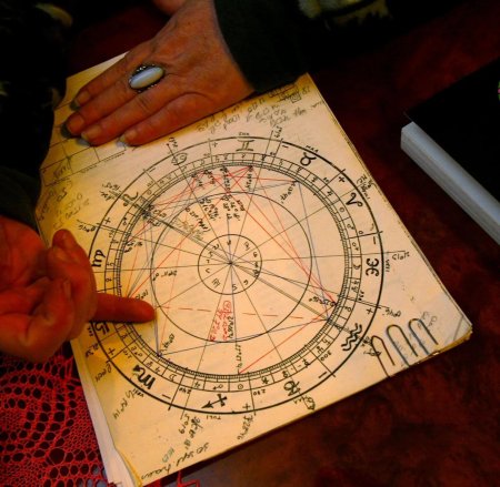 Астрология натальная карта