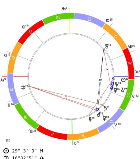 Венера в натальной карте