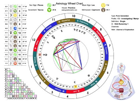 Обозначения планет в астрологии в натальной карте