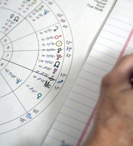 Астрология обучение