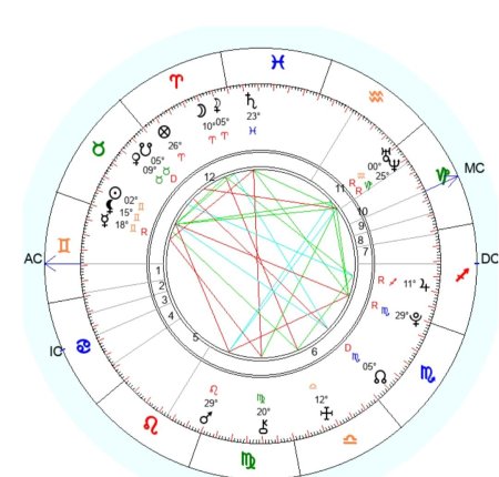 Натальная карта рассчитать по дате рождения