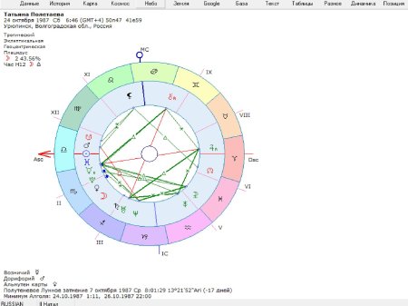Карта натальная