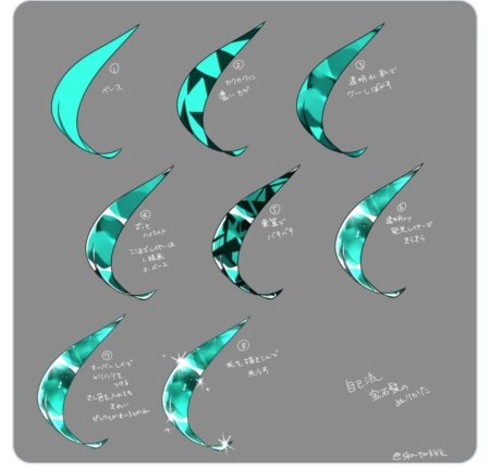 Туториалы по рисованию рог