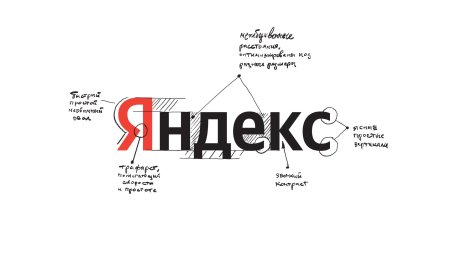 Логотипы яндекс