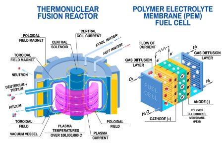 Fuel cell топливный элемент