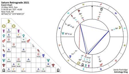 Луна астрология