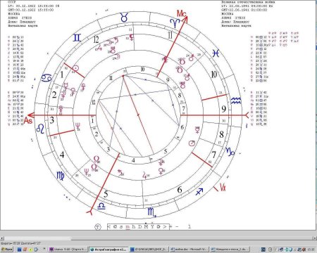 Левин астролог натальная карта россии