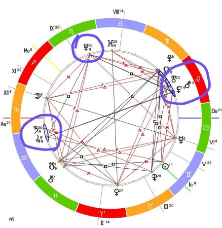 Натальная карта