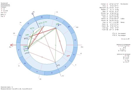 Юпитер в натальной карте
