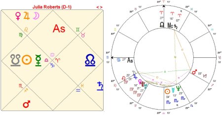 Луна в натальной карте