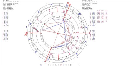 Лера кудрявцева натальная карта