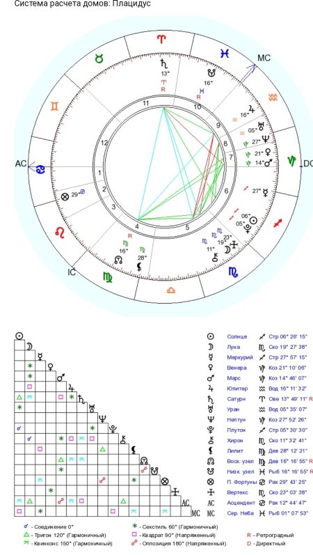 Вертекс в астрологии