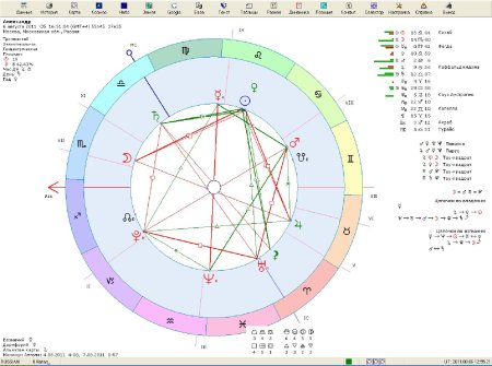 Венера в натальной карте