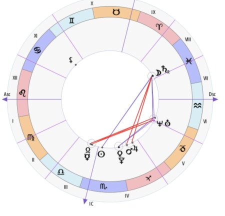 Ретроградность в натальной карте