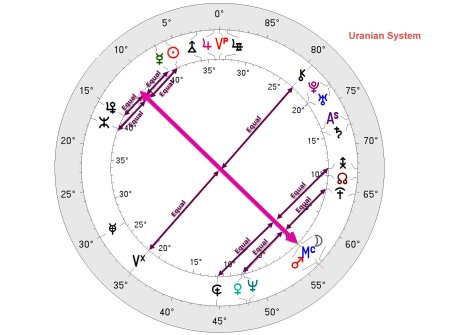 Планеты в натальной карте