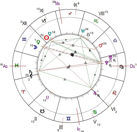 Рената литвинова натальная карта