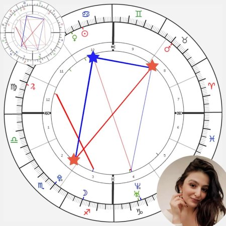 Натальная карта по дате рождения