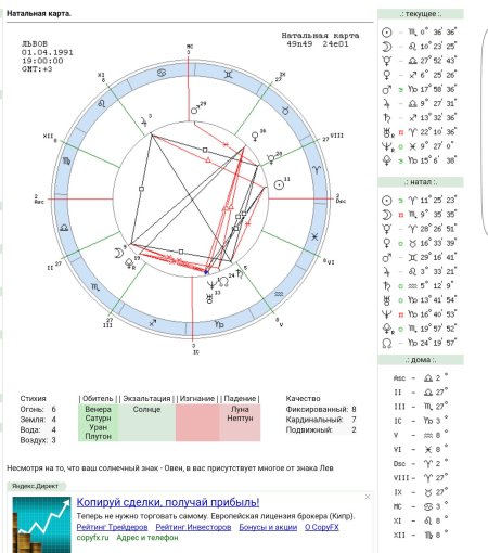 Обитель луна в натальной карте