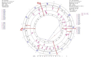 Юпитер в натальной карте